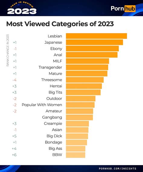 Porn Categories @ ONLY BEST PORN